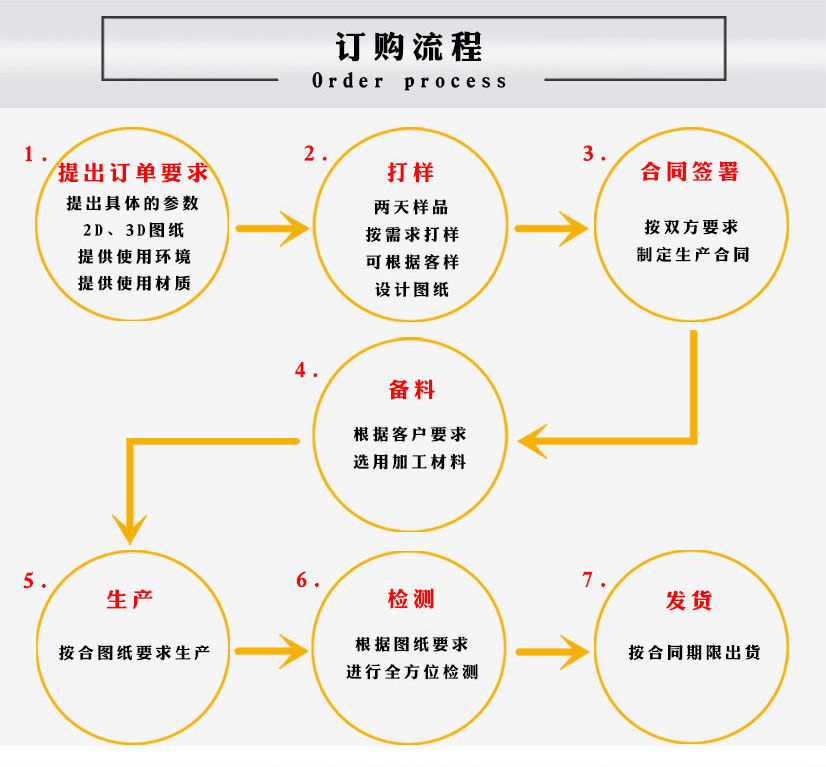 鋁法蘭加工